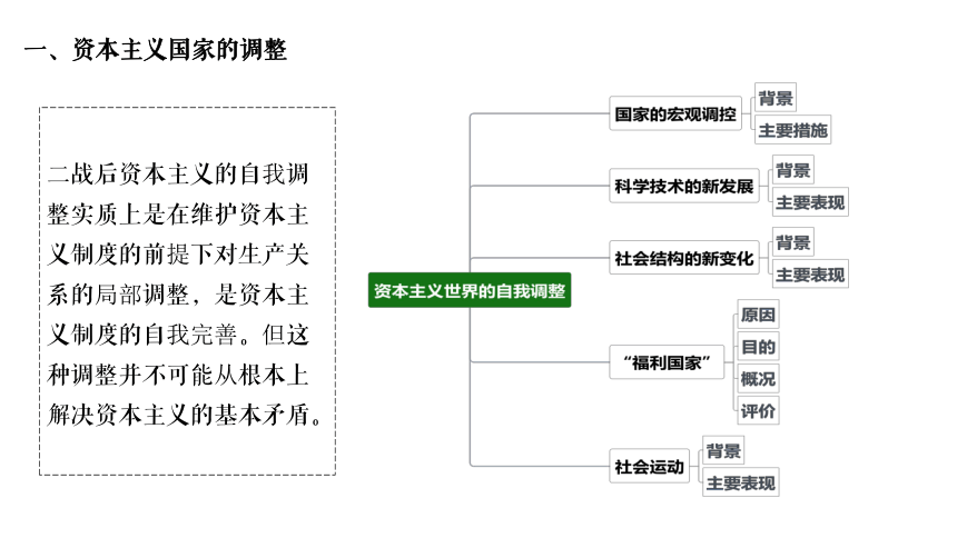 20世纪以来人类经济与社会生活 一轮复习课件（38张PPT）