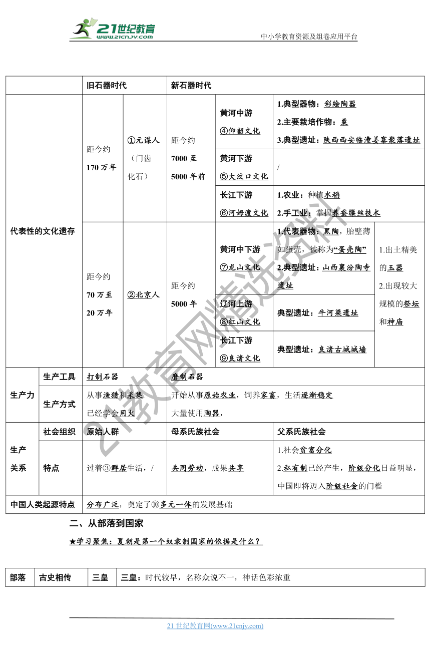 01从中华文明起源到秦汉统一多民族封建国家的建立与巩固 学案（时空坐标+思维导图+知识梳理+通关检测）