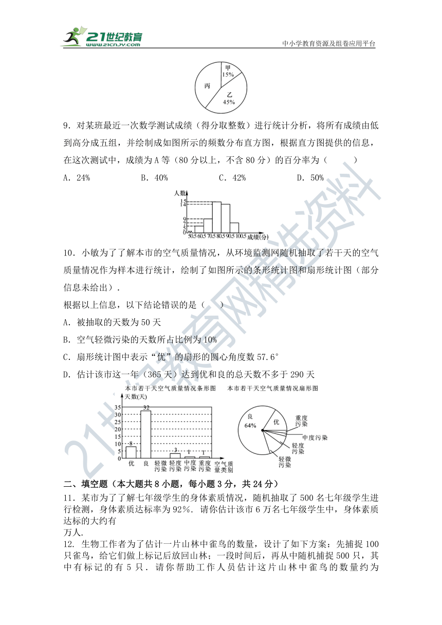 2021--2022年人教版七年级数学下册第十章《数据的收集、整理与描述》单元同步检测试题（含答案）