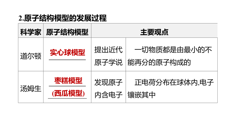 2022年浙江省中考科学一轮复习 第32课时　构成物质的微粒及元素（课件 36张PPT）