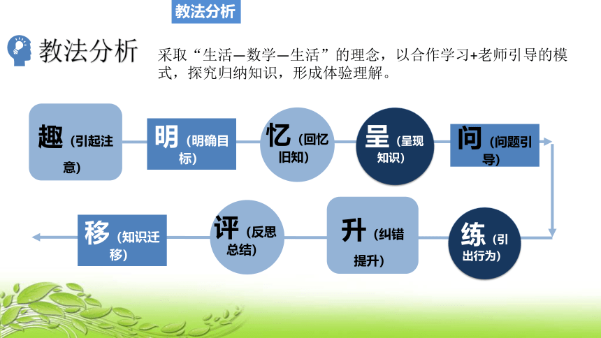 2021-2022学年北师大版数学七年级下册 第六章《6.3等可能事件的概率（第一课时）》 说课课件（共21张）