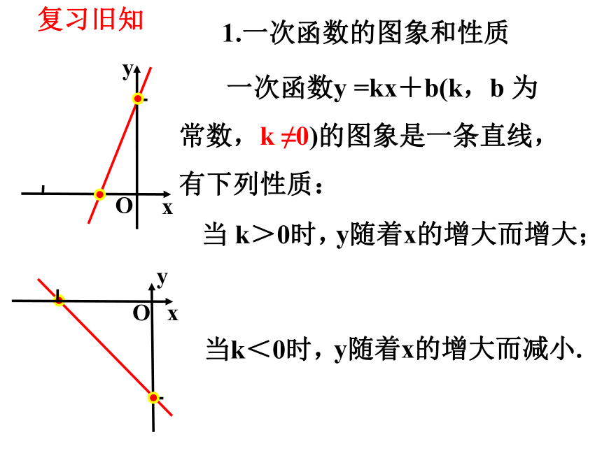 12.4 综合与实践一次函数模型的应用 课件(共25张PPT)