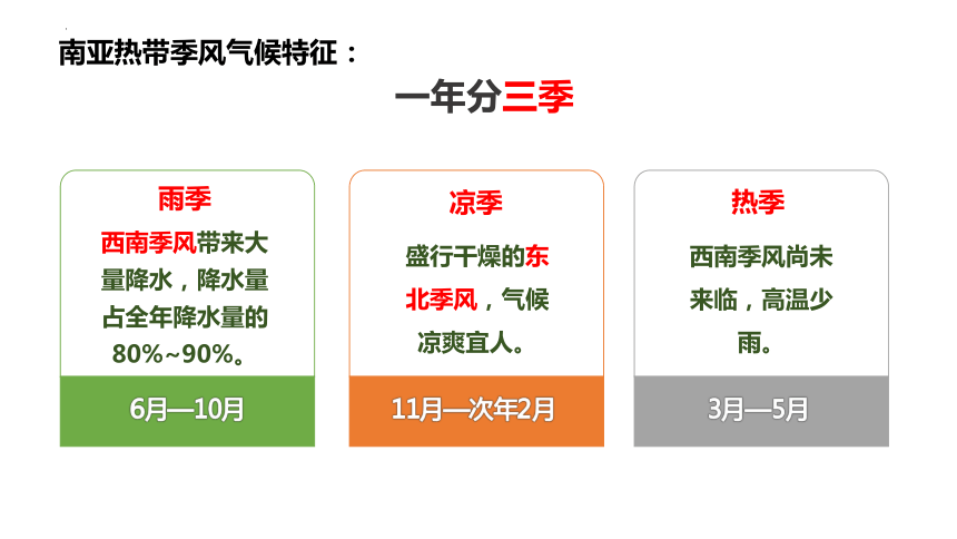 7.2 南亚 第2课时  课件(共20张PPT)2022-2023学年七年级地理下学期湘教版