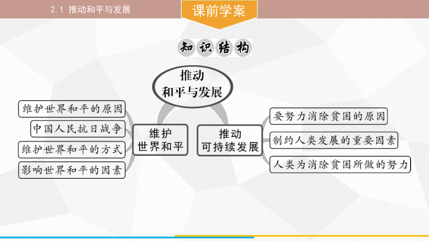 （核心素养目标）2.1 推动和平与发展 课件(共36张PPT) 统编版道德与法治九年级下册