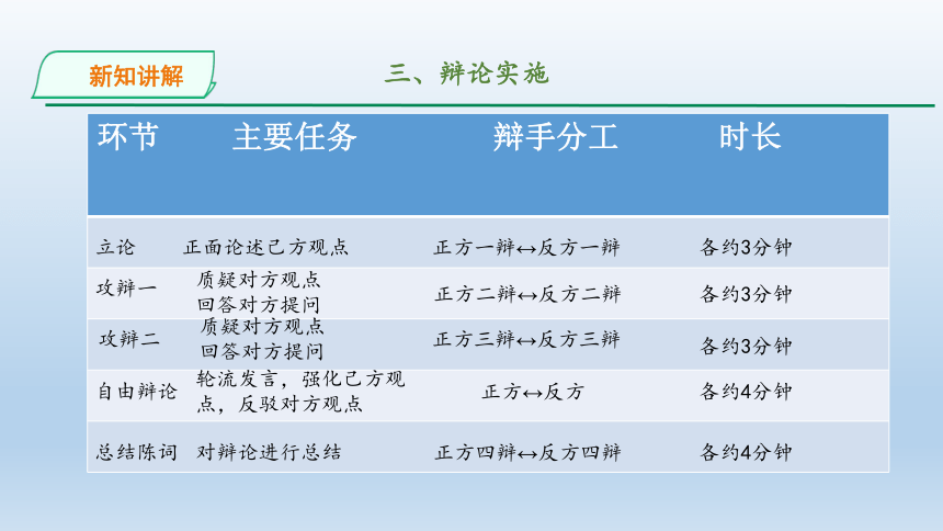 部编版语文九年级下册 第四单元口语交际辩论 课件(共32张PPT)