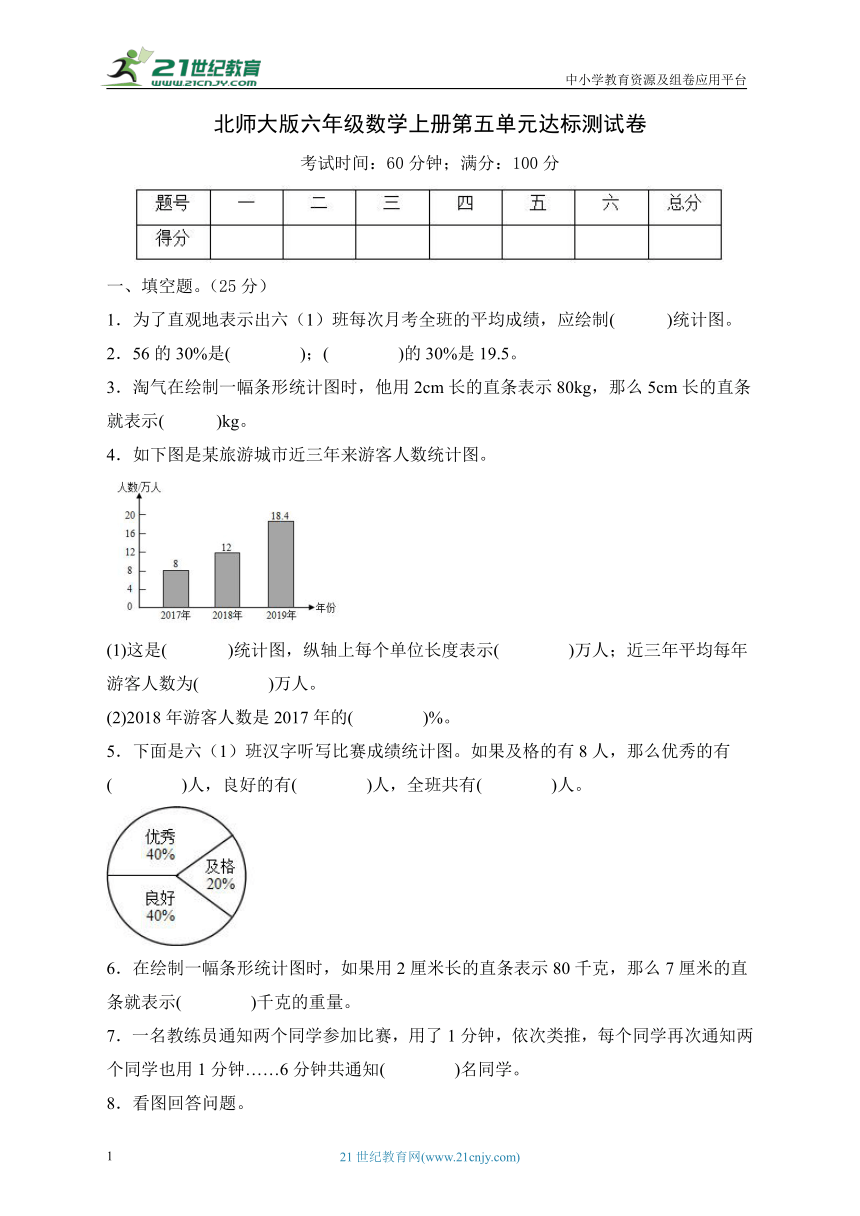 北师大版 六年级数学上册 第五单元达标测试A卷(含答案）