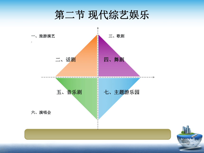 7旅游娱乐文化、8旅游传播文化 课件(共13张PPT)- 《旅游文化第二版》同步教学（华东师大版）