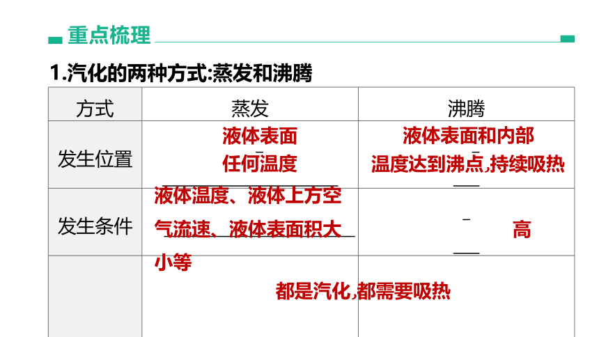 2022年浙江省中考科学一轮复习 第13课时　物态变化（课件 38张PPT）