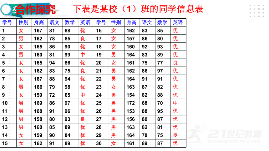 6.3.2 频数直方图 课件（共30张PPT）