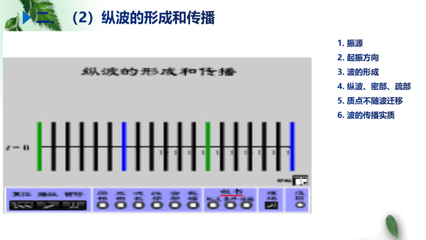 2022-2023年鲁科版(2019)新教材高中物理选择性必修1  3.1波的形成和描述课件(4)(共14张PPT)