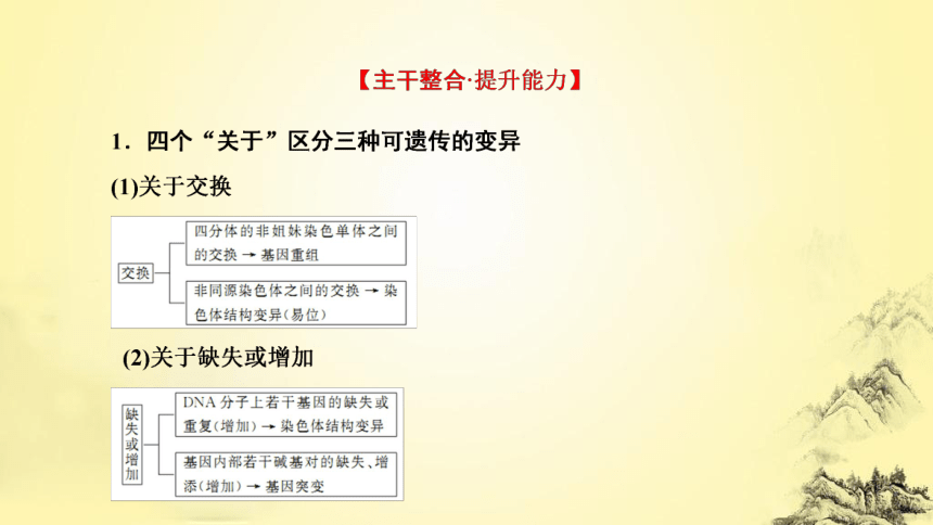 新人教生物二轮复习课件8 生物的变异、育种和进化(课件共77张PPT)