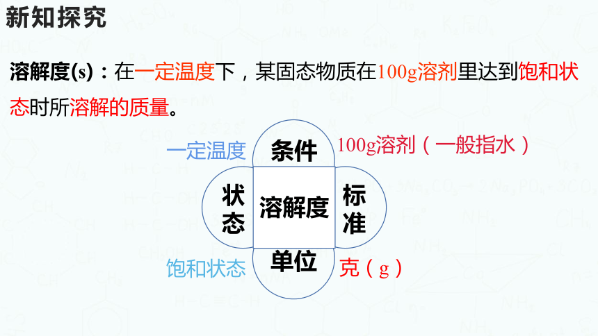 粤教版化学九年级下册同步课件：7.2  物质溶解的量（第2课时）(共27张PPT)