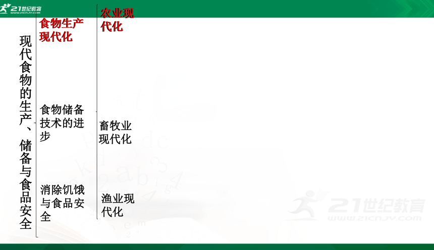 第3课 现代食物的生产、储备与食品安全 课件（共32张PPT）