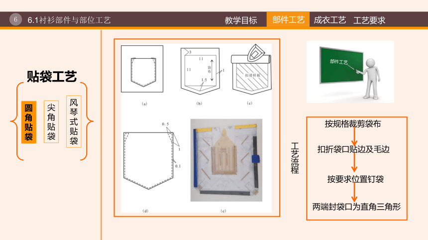 6第六章  衬衫缝制工艺 课件(共35张PPT)《服装工艺（第3版）》同步教学（纺织出版社）