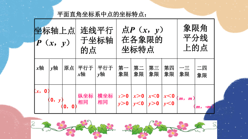 青岛版数学七年级下册 第14章 位置与坐标 课件(共20张PPT)