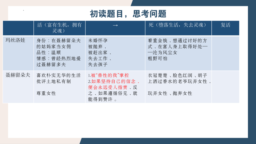 9.《复活（节选）》课件(共36张PPT) 2022-2023学年统编版高中语文选择性必修上册