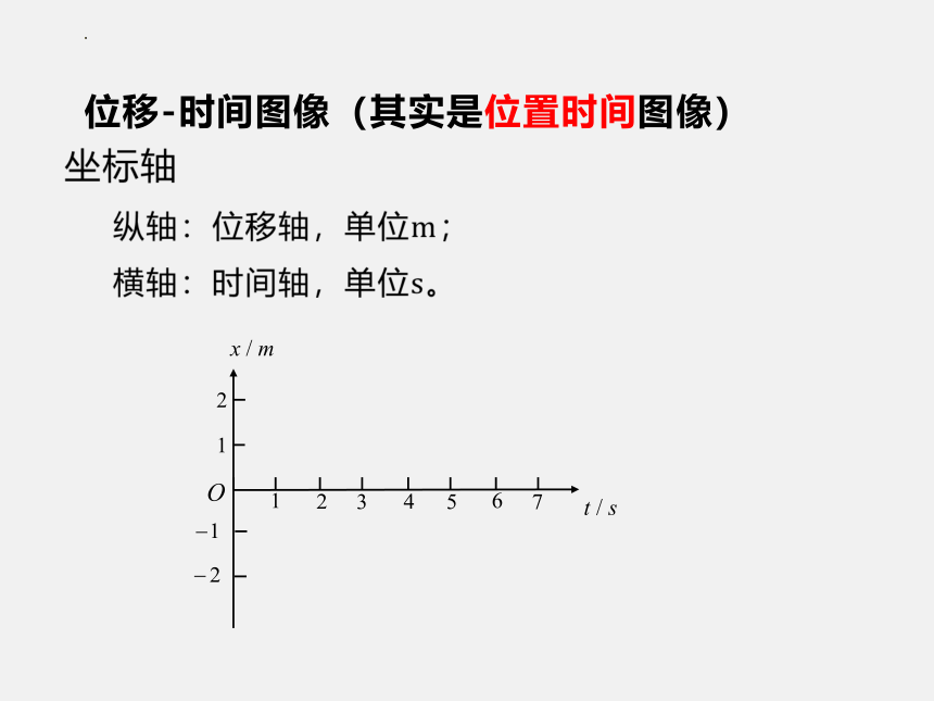 1.2 时间 位移 课件-2022-2023学年高一上学期物理人教版（2019）必修第一册(共20张PPT)