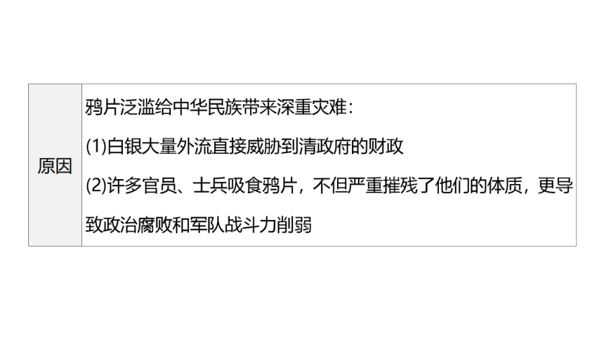 第一单元 中国开始沦为半殖民地半封建社会  单元复习课件（56张PPT）