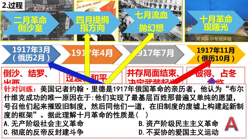 第15课 十月革命的胜利与苏联的社会主义实践 课件(共34张PPT含内嵌视频)中外历史纲要下