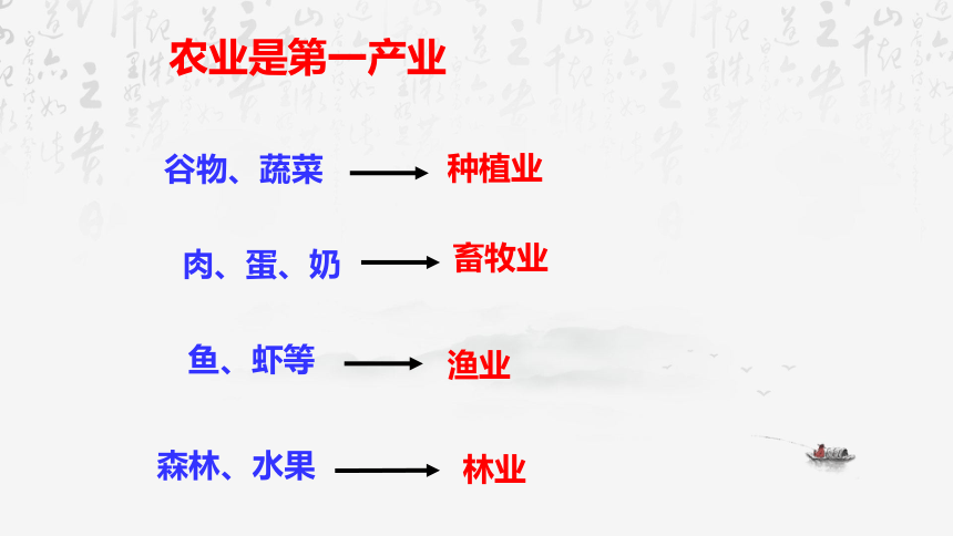 第四章第一节农业 课件2021-2022学年湘教版地理八年级上册（共43张PPT）