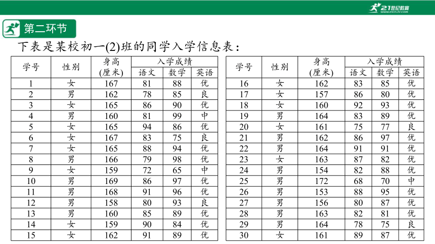 【五环分层导学-课件】6-3 数据的表示(2)制作频数直方图-北师大版数学七(上)