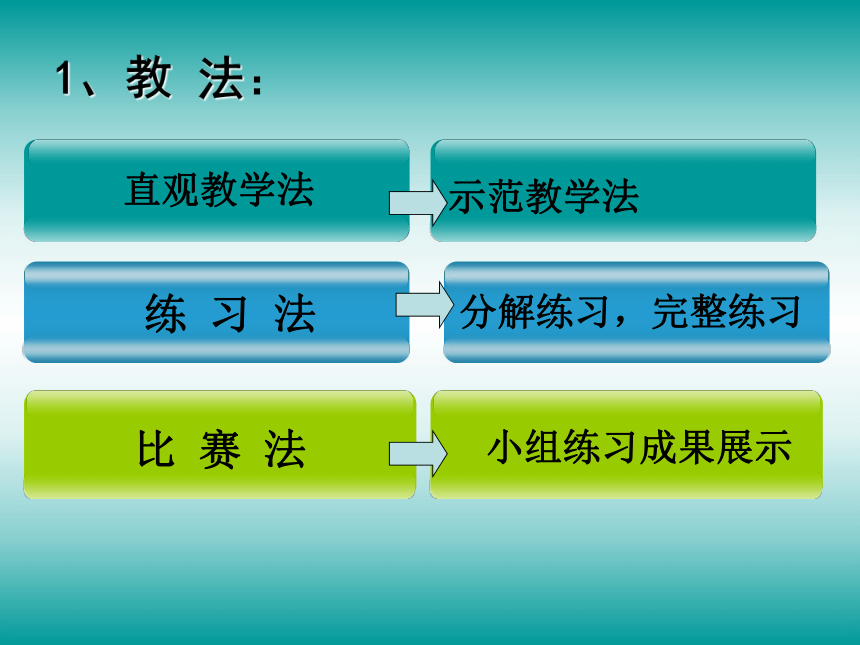 人教版七年级体育 7.2肩肘倒立--前滚翻成蹲立 说课 课件（30ppt）