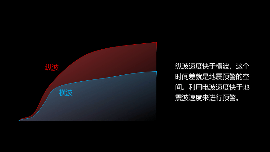 3.2 常见自然灾害的避防课件(48张PPT)