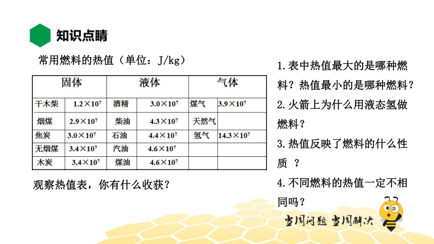 物理九年级-14.3.2【知识精讲】燃料的利用和环境保护（17张PPT）