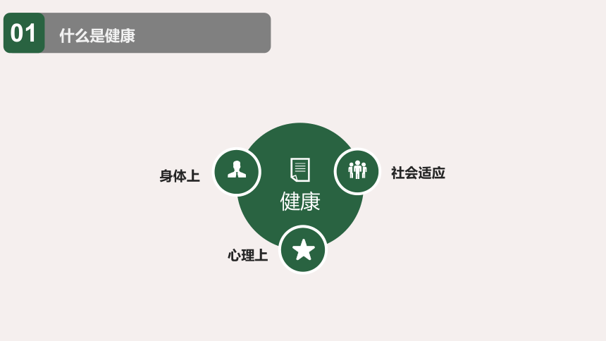 8.3.1人教版评价自己的健康状况课件(共22张PPT)