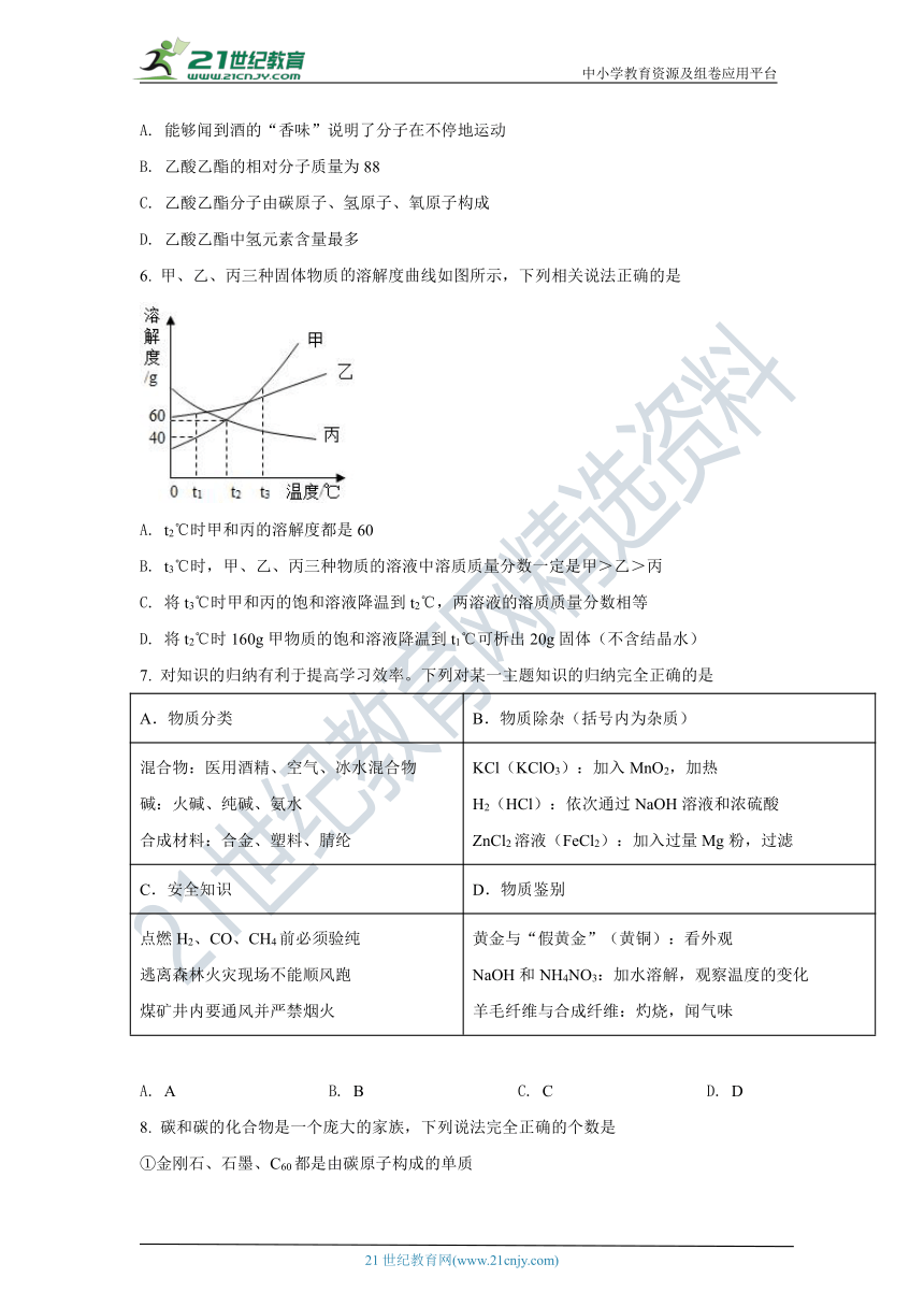 2021年四川省凉山州中考化学真题试卷（含答案解析）