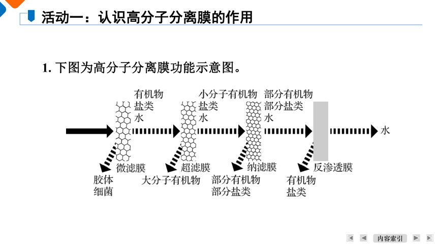 5.2.2　功能高分子材料课件（共26张PPT） 2023-2024学年高二化学人教版（2019）选择性必修3