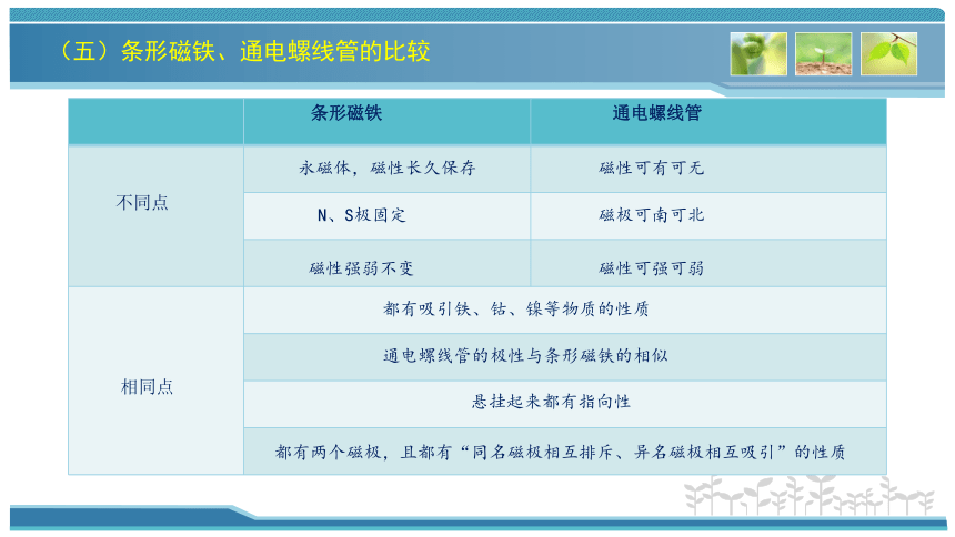 第十六章 电磁转换 精讲(共28张PPT)