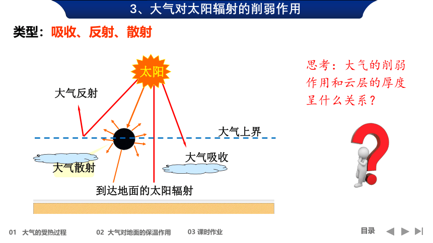 第二节 大气受热过程和大气运动 第一课时课件（40张）