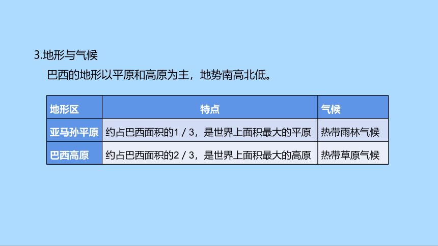 湘教版地理七年级下册8.6巴西知识梳理课件(共33张PPT)