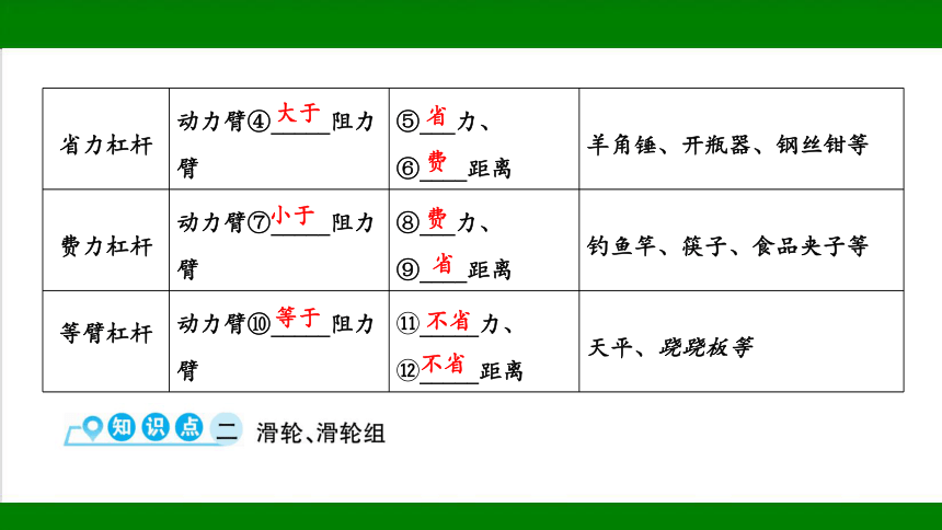 2023年甘肃省中考物理一轮复习：第十章 简单机械 课件（55张ppt）