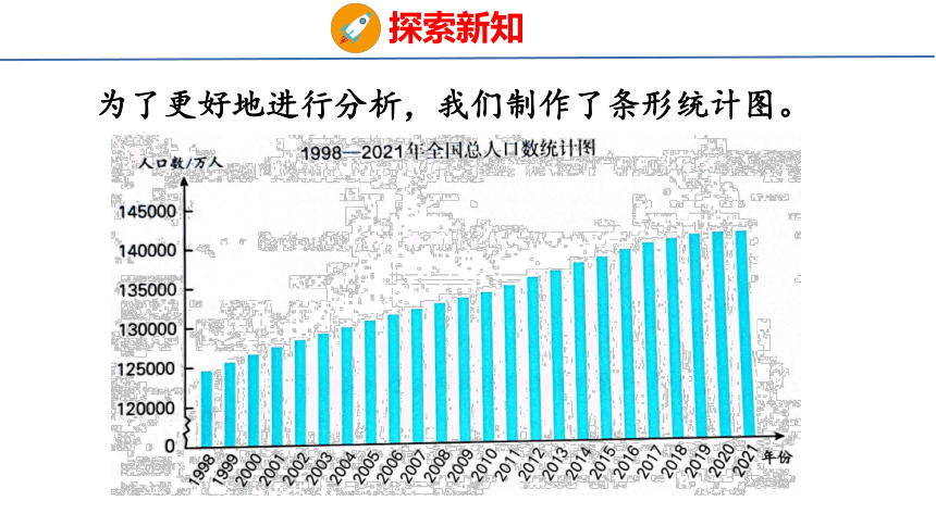 (2023春)人教版五年级数学下册 第1课时  单式折线统计图（课件）(共26张PPT)