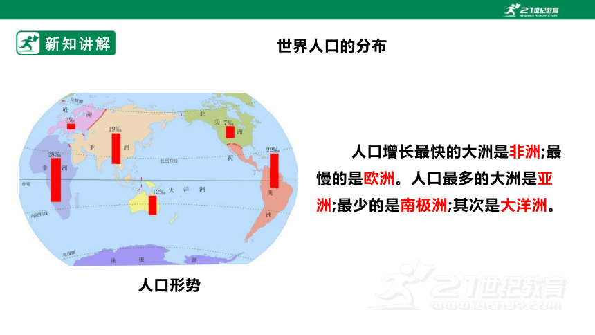 【新课标】5.1 世界的人口 课件（共33页）