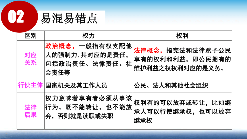 第一单元 坚持宪法至上 复习课件(共34张PPT+内嵌视频) 统编版道德与法治八年级下册