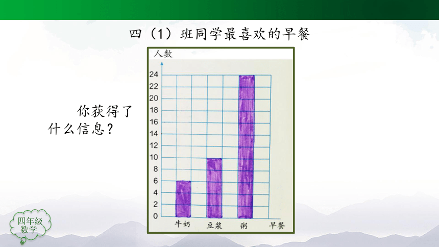 四年级上册【数学(人教版)】条形统计图（第2课时）-课件(50张ppt)