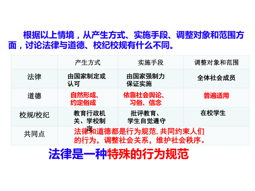 【核心素养目标】9.2 法律保障生活 课件(共23张PPT)- 2023-2024学年统编版道德与法治七年级下册