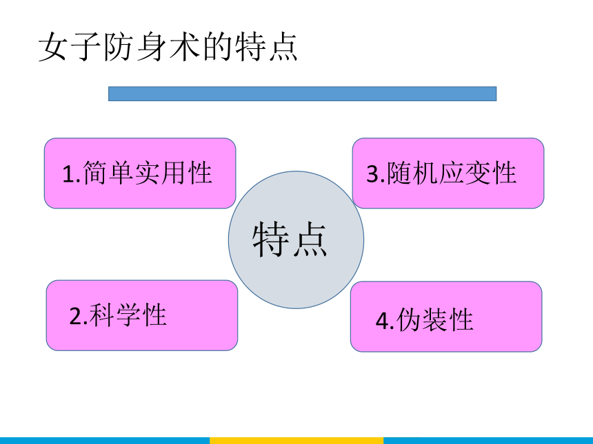 武术---女子防身术 课件-2021-2022学年高中体育与健康人教版必修第一(26ppt)