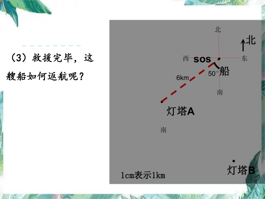 北师大版五年级下学期数学确定位置复习（课件）(共13张PPT)