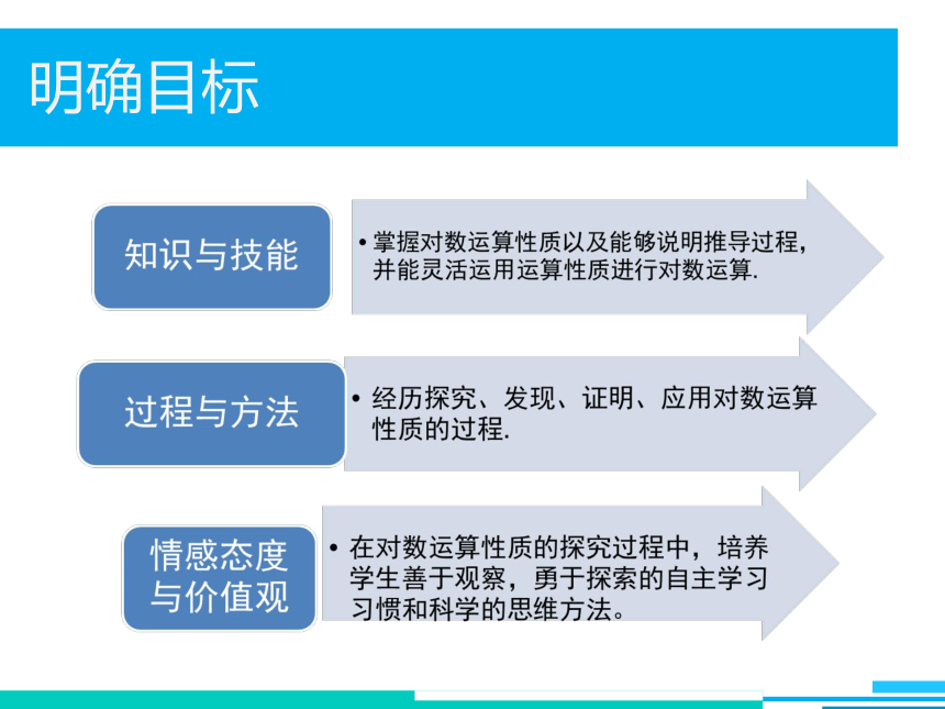 北师大版高中数学必修1第三章4.1 对数的运算性 课件(共27张PPT)