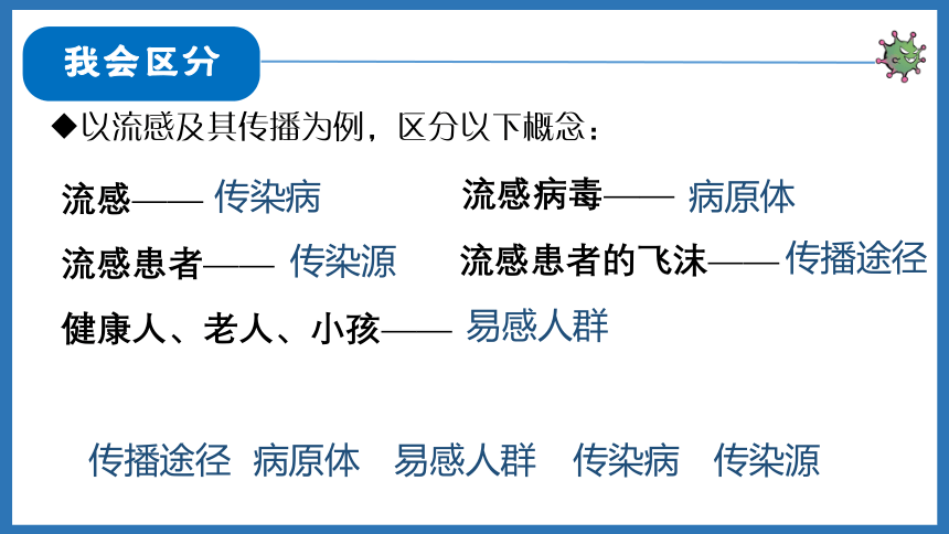 2.6.2传染病的预防课件(共31张PPT＋内嵌视频1个)2022-2023学年冀少版生物七年级下册