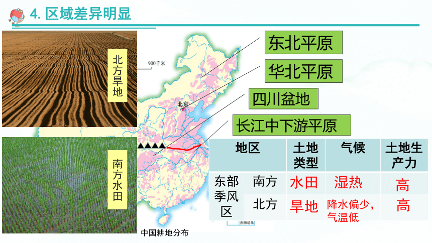 3.2中国的土地资源课件-2022-2023学年八年级地理上学期湘教版(共24张PPT内嵌视频)