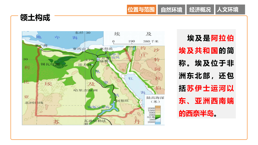 2021-2022学年湘教版七年级地理下8.2 埃及  课件 （共32张PPT，内嵌视频）