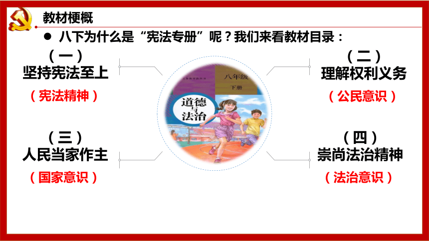 1.1党的主张和人民意志的统一课件(共44张PPT) 统编版道德与法治八年级下册