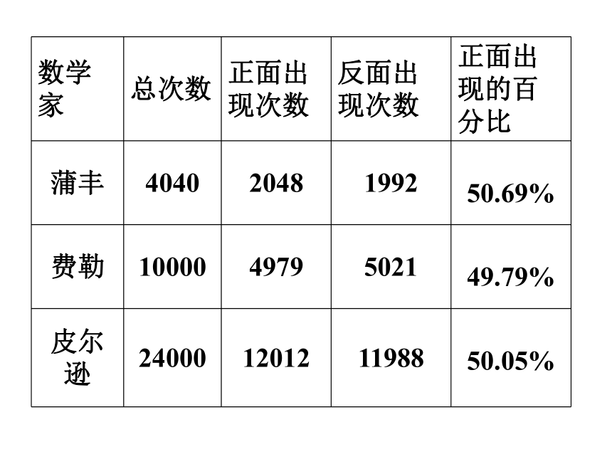 五年级下册数学课件-5.2 可能性的大小 沪教版（共22张PPT）