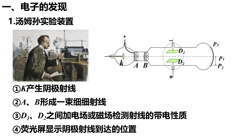 高中物理人教版2019选择性必修第三册4.3原子的核式结构模型（共28张ppt）