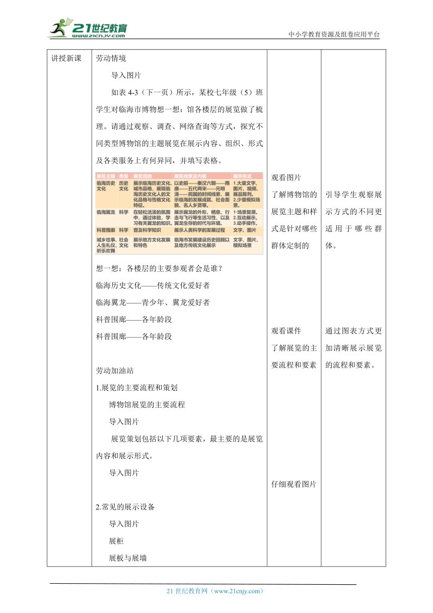 【核心素养目标】浙教版劳动七下项目四任务二《展览服务需策划》教案